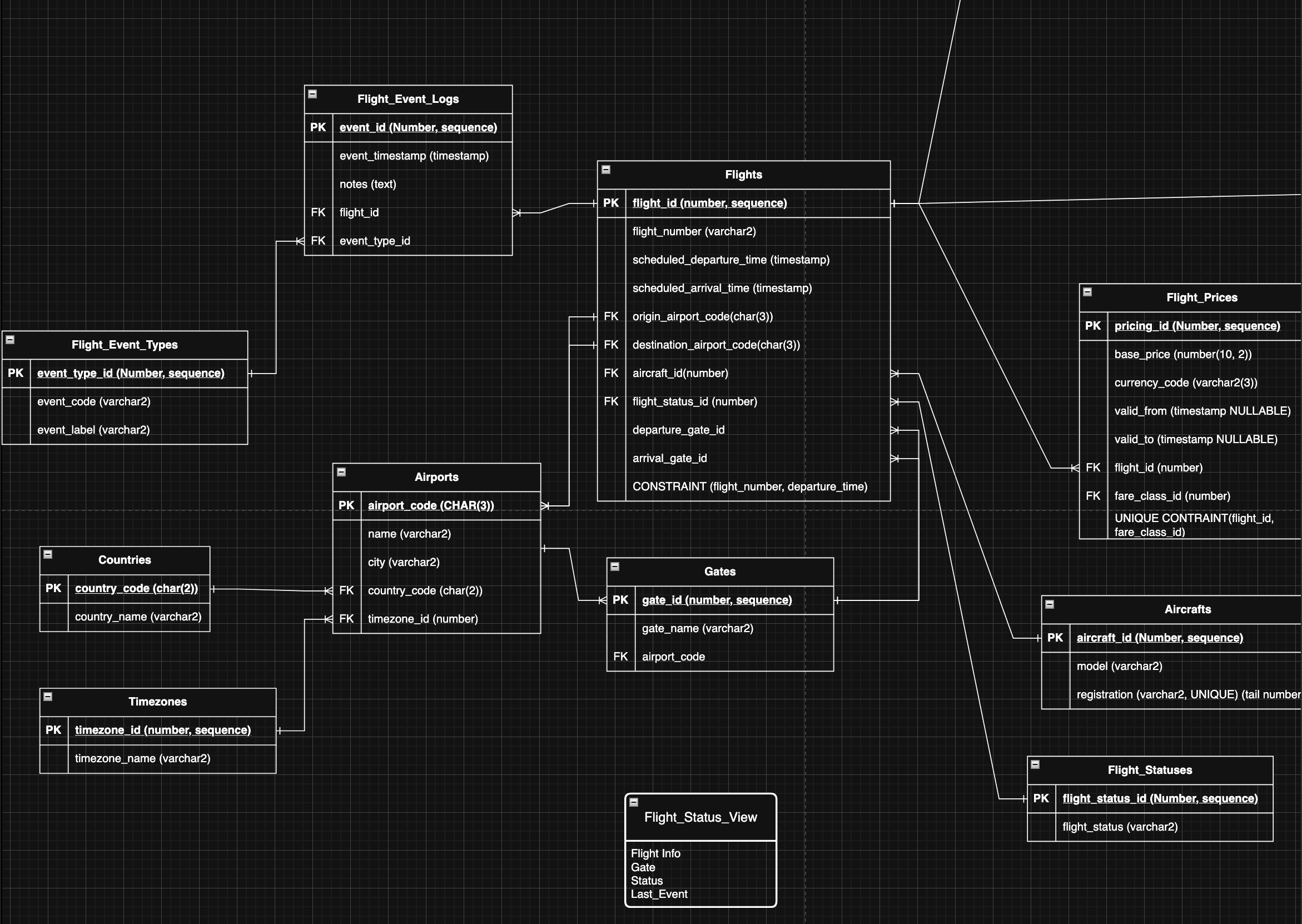 Oracle-Based Airline Booking System (Booking API)