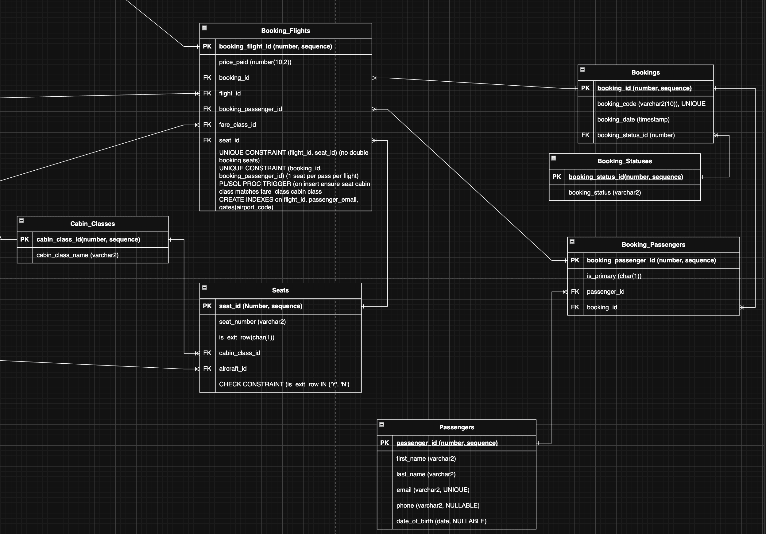 Oracle-Based Airline Booking System (Booking API)