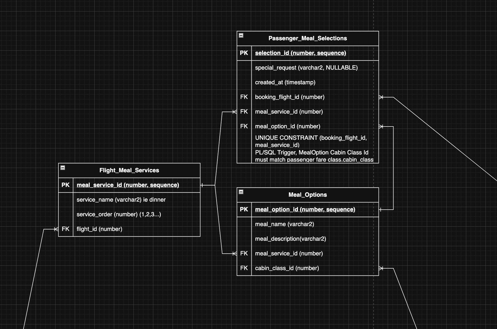 Oracle-Based Airline Booking System (Booking API)
